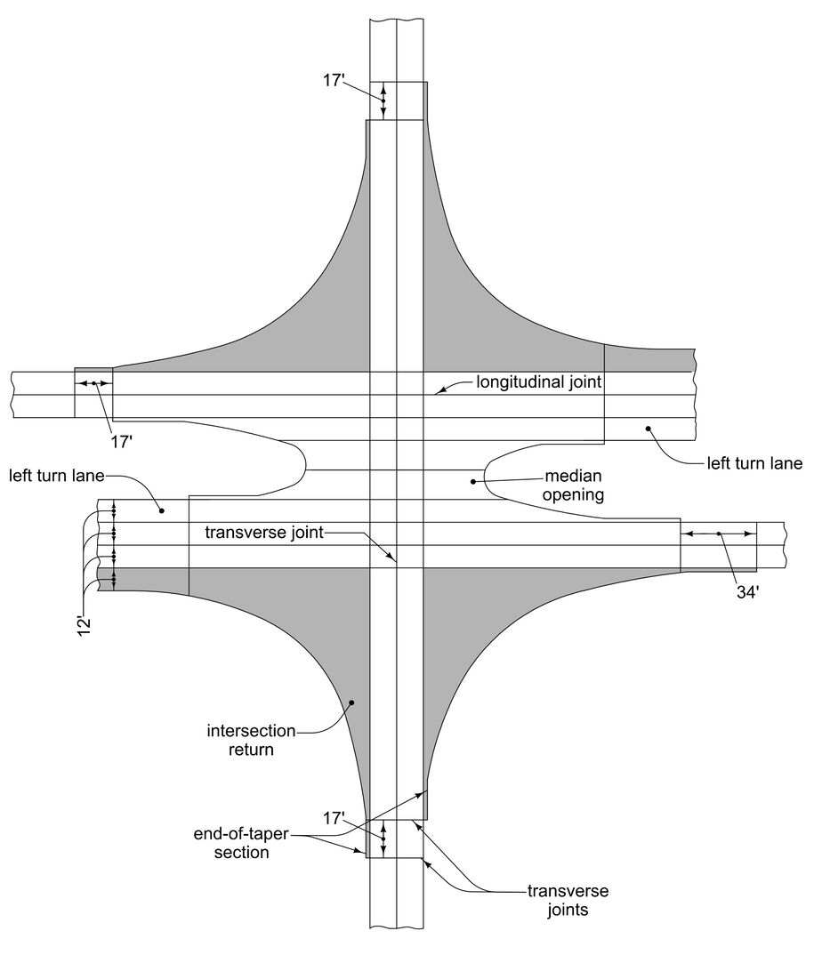 Diagram of a divided‑highway intersection showing predetermined longitudinal and transverse joints, intersection returns, end‑of‑taper sections, left‑turn lanes, and the median opening.