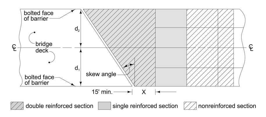 Bridge layout diagram for examples showing bridge deck, skew angle, shoulder widths d₁ and d₂, and the positions of double, single, and nonreinforced sections.