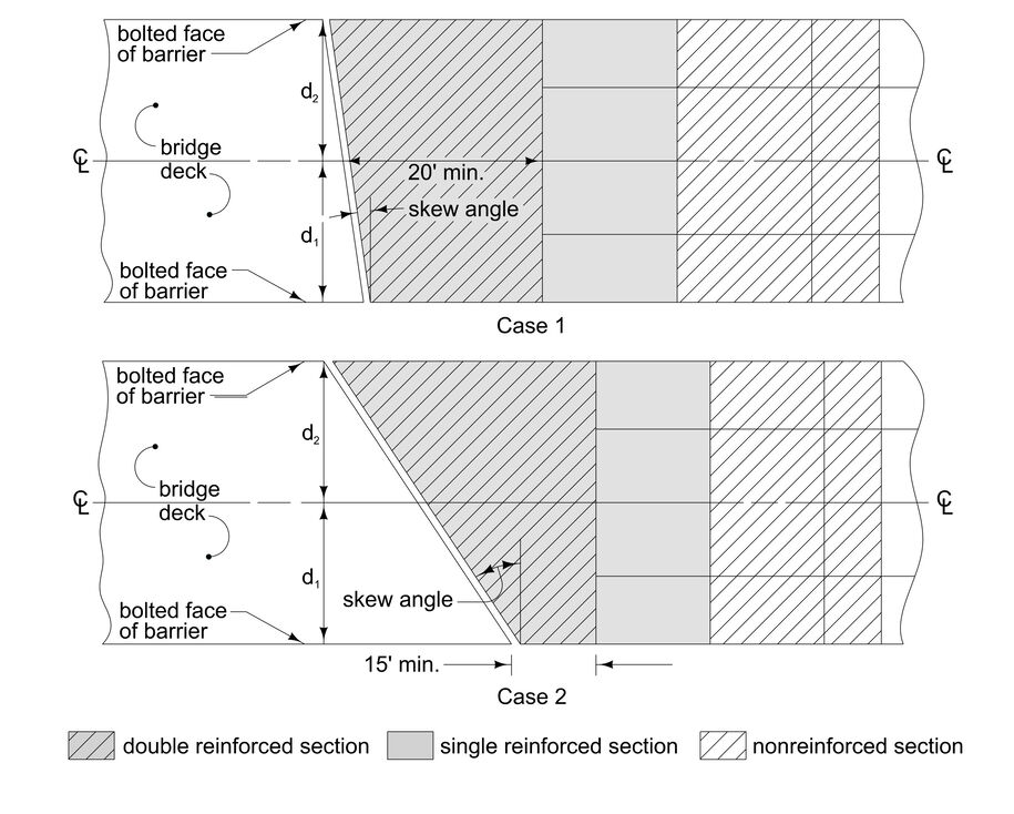 Diagrams of Case&nbsp;1 and Case&nbsp;2 bridge approach sections showing bridge deck orientation, skew angle, shoulder widths d₁ and d₂, and the locations of double, single, and non‑reinforced sections.