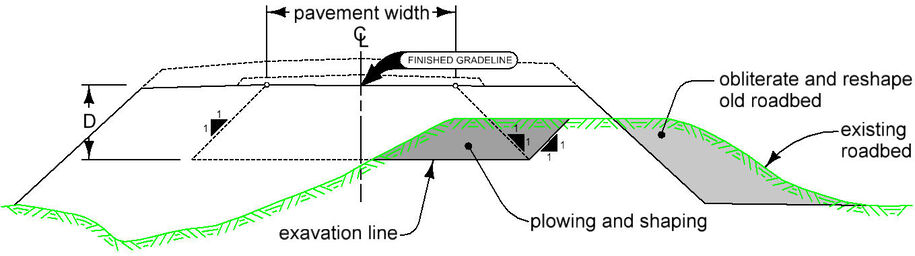 Diagram showing existing roadbed partially exposed with areas for obliterating, reshaping, excavation, and plowing and shaping as used in Case 2.