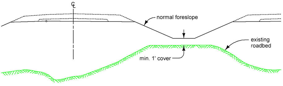 Diagram showing existing roadbed covered with a minimum one‑foot fill and tied into the normal foreslope as used in Case 2.