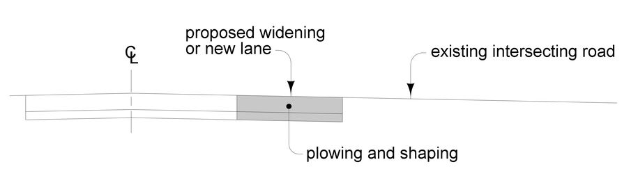 Diagram showing proposed widening intersecting an existing road with the area of plowing and shaping identified.