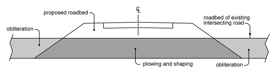 Diagram showing existing transverse roadbed within proposed roadbed with areas for obliteration, plowing and shaping, excavation, and foreslope.