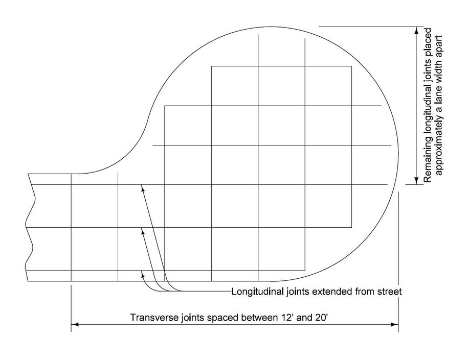 Placement of longitudinal joints extended from the street and transverse joints spaced 12 to 17 feet in a cul‑de‑sac.