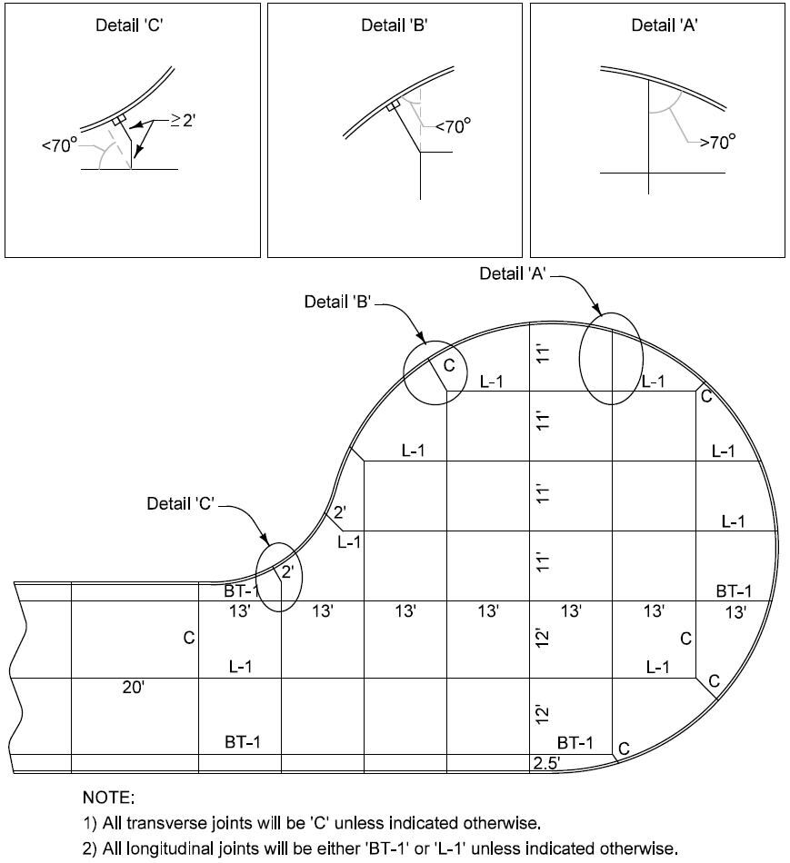 Final cul‑de‑sac jointing layout with labeled L‑1, BT‑1, and C joints, and Details A–C showing acceptable and unacceptable joint angles.