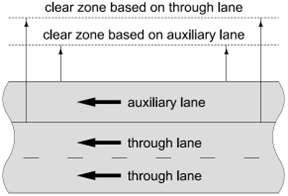 Adjusted clear zone beginning and ending around a horizontal curve using a tangent extension and taper.