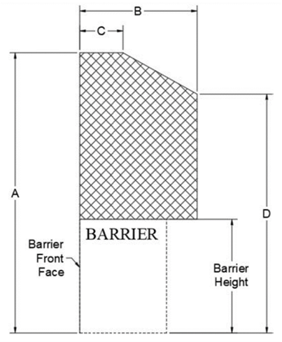 Shaded zone of intrusion envelope above and behind a barrier, labeled with dimensions A, B, C, and D.