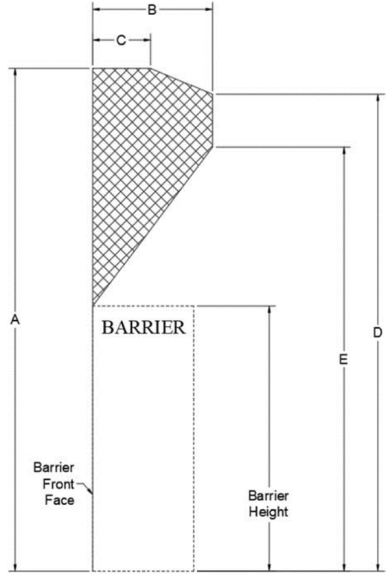 Two ZOI envelopes for truck cargo boxes at different barrier heights, each showing shaded intrusion zones labeled with dimensions A through F.