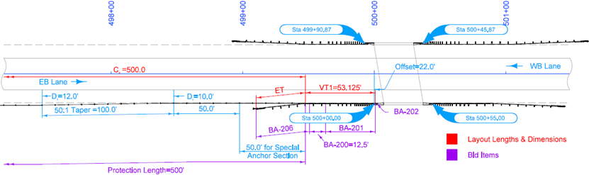 Layout showing the W‑beam to high‑tension cable crossover, including special anchor length and the downstream cable taper.