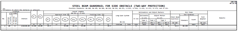 Table of guardrail layout and component details for the side‑obstacle installation.