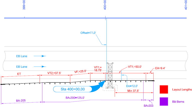 Guardrail layout for a one‑way side‑obstacle installation showing shoulder offset, added VF, and BA‑203 placed so the last BCT post is at least 37.5 ft beyond the obstacle.