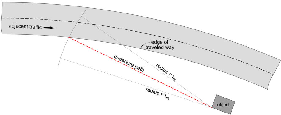 Departure path on the inside of a curve showing an arc based on runout length and the resulting path line from the object to the traveled way.