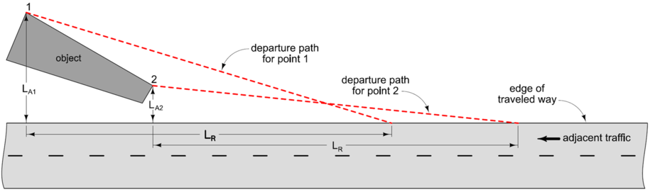 Departure paths for two points on an irregular object, showing separate paths based on each point’s lateral extent and runout length.