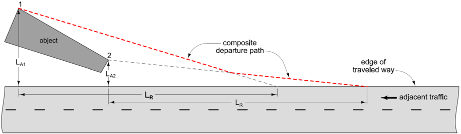 Composite departure path created by combining the outer limits of the individual departure paths from Figure 7.