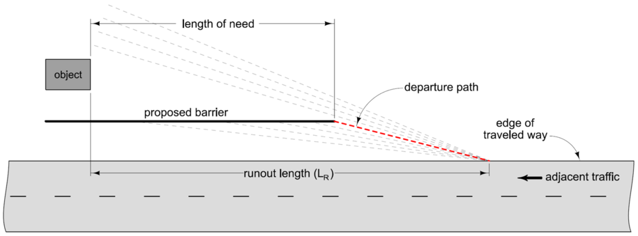 Barrier length of need shown where a proposed barrier intersects the departure path before reaching the object.