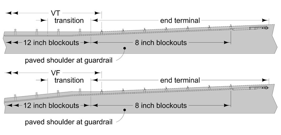 Diagrams showing VT and VF transitions using a 12.5‑foot W‑beam section to shift from 12‑inch blockouts to 8‑inch blockouts before BA‑205 or BA‑225 end terminals.