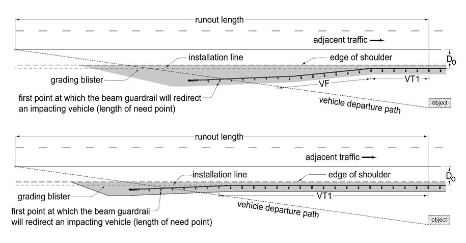 Diagrams comparing VT and VF guardrail layouts, showing installation line, runout length, grading blister, and vehicle departure path.