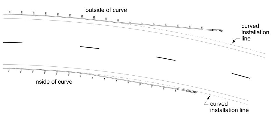 Diagram showing placement of a guardrail end terminal on a curved roadway, with installation lines on the inside and outside of the curve.