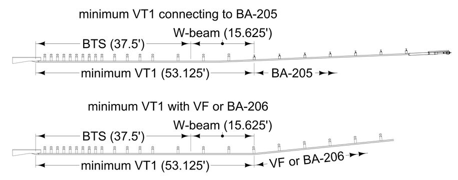 Diagrams showing sample minimum VT1 lengths for connections to BA‑205 and BA‑206, including W‑beam segments and BTS lengths.