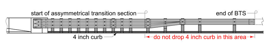 Diagram showing a 4‑inch sloped curb at a barrier transition section with required curb placement and the area where curb drops are not allowed.