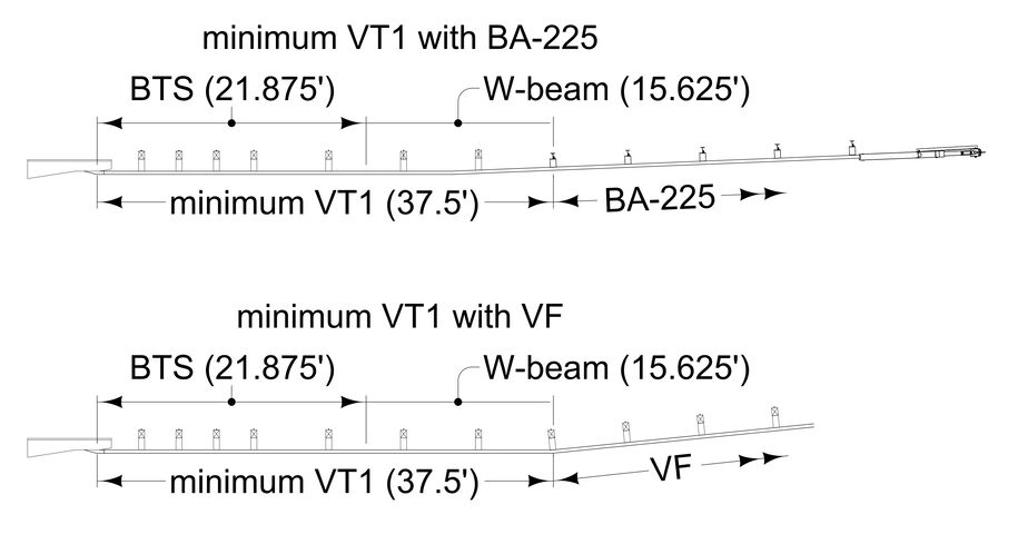Diagrams showing sample minimum VT1 lengths with BA‑225 and with VF, including BTS and W‑beam segment lengths.