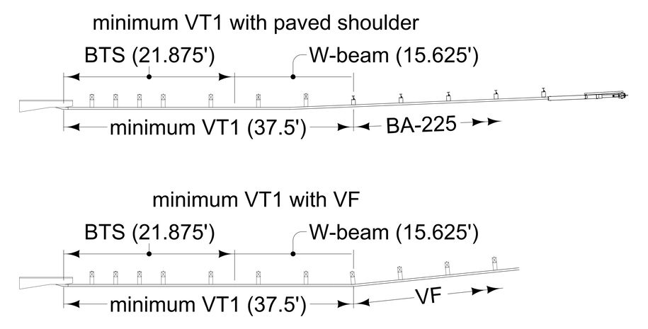 Diagram showing a 4‑inch sloped curb extended to at least the end of the barrier transition section.