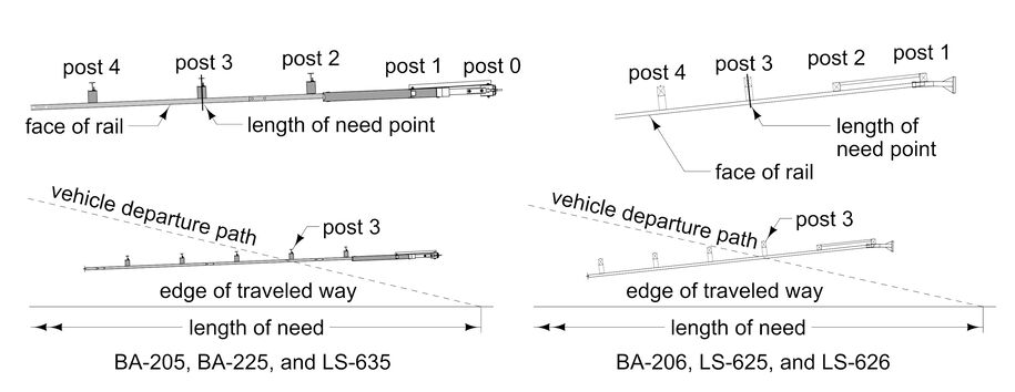 Diagram showing post locations, length‑of‑need point at post 3, and vehicle departure paths for placing end terminals.