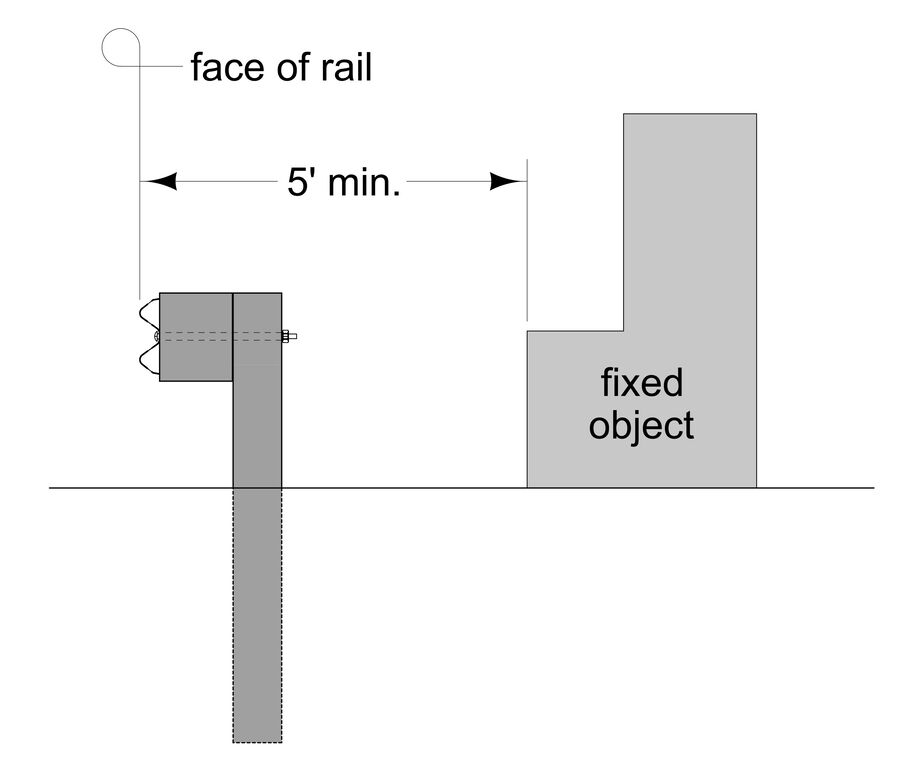 Diagram showing a guardrail placed in front of a fixed object with a minimum 5‑foot offset.