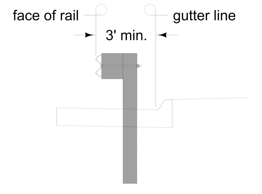 Diagram showing guardrail installed in front of a curb with a minimum 3‑foot offset from the gutter line.