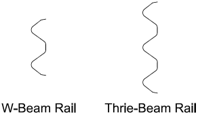 Side‑by‑side outline comparison of W‑beam rail and thrie‑beam rail shapes.