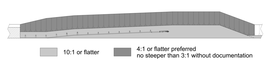 Diagram showing guardrail with foreslope zones labeled 10:1 or flatter, 4:1 or flatter, and steeper than 3:1.