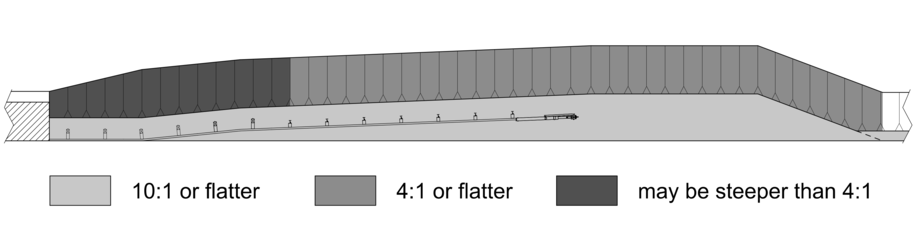 Diagram showing interstate requirement that foreslope behind an end terminal must not be steeper than 4:1, with other areas allowed to be steeper.