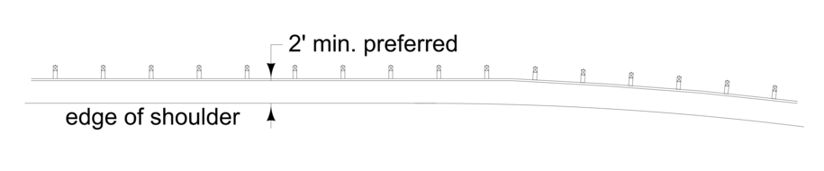 Diagram showing guardrail offset at least 2 feet from the edge of shoulder for long, continuous installations