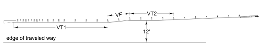 Diagram showing VT1 and VT2 placement at full shoulder‑width bridges with guardrail kept behind the edge of the shoulder.