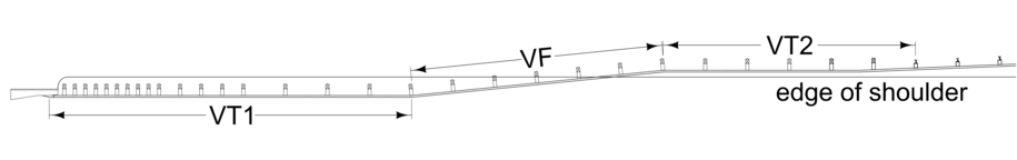 Diagram showing VT1 and VT2 placement where shoulder width is limited, indicating the use of flare to place VT2 behind the shoulder edge.