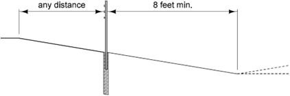 Diagram showing high‑tension cable guardrail allowed anywhere on slopes 6:1 or flatter, but no closer than 8 ft from the ditch breakover.