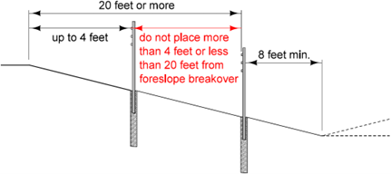 High‑tension cable guardrail placement limits on slopes steeper than 6:1, showing required distances from the foreslope breakover.