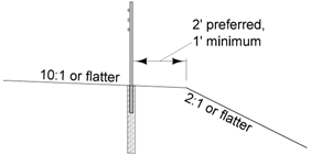 High‑tension cable guardrail placement adjacent to steep slopes, showing a 1‑ft to 2‑ft minimum distance behind the breakover.