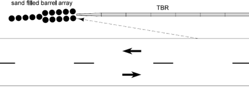 Diagram showing a sand‑filled barrel array positioned in a way that creates a hazard for opposing traffic.