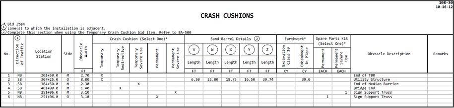 Sample tabulation showing different temporary crash‑cushion installation options.