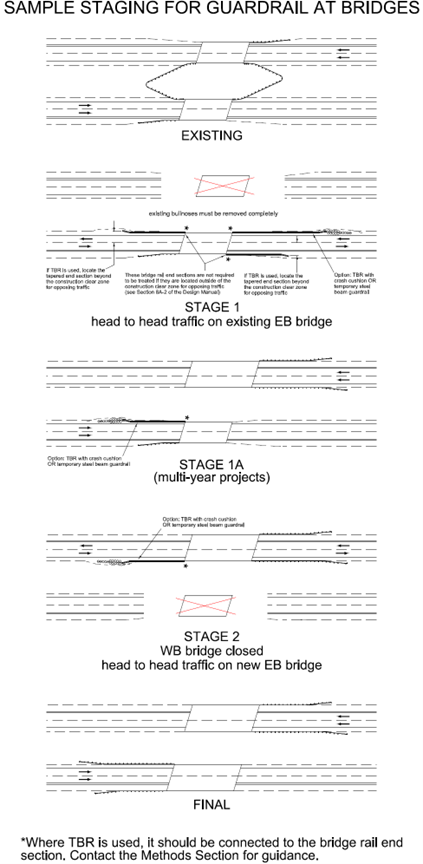 Diagram showing guardrail staging at bridges, with existing layout followed by Stage 1, Stage 1A, Stage 2, and final configuration, illustrating how traffic shifts and temporary barriers are arranged during construction.