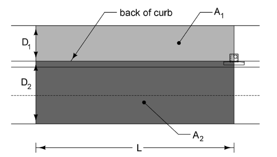 Cross‑section of a curb showing two stacked areas, A₁ above A₂, with depths D₁ and D₂ and total width L, used to define curb geometry for design or quantity calculations.