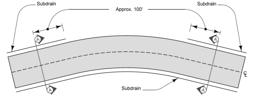 A diagram of a two‑lane superelevated curve showing subdrain placement on both sides and a 100‑foot termination beyond Section A‑A.