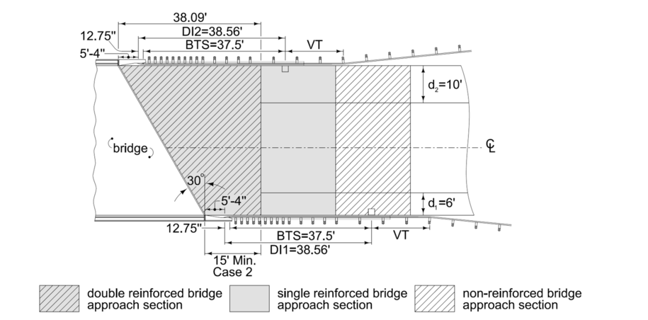 Plan‑view diagram of a bridge approach showing BTS limits, reinforced sections, guardrail post spacing, and DI distances used to determine proper intake placement outside the double‑reinforced zone.