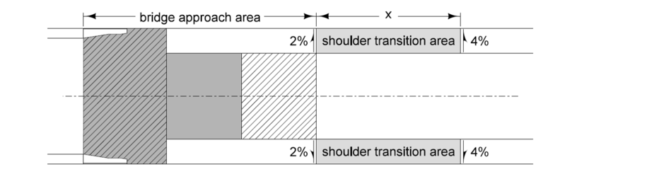 "Diagram showing a bridge approach area with adjacent shoulder transition areas. The shoulders change from a 2% cross slope near the bridge to a 4% cross slope farther out, with the transition length labeled as x."