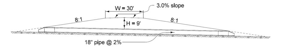 Cross‑section diagram of a 30‑ft entrance showing 9 ft of fill, 8:1 foreslopes, and a 24‑inch pipe on a 2% grade, used to illustrate how payment length is calculated from apron intercepts.
