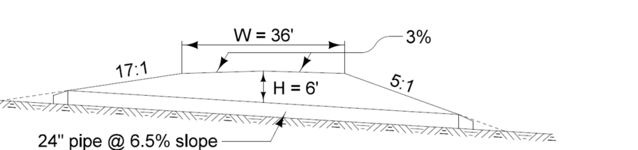 Cross‑section of a 36‑ft entrance with 6 ft of fill, adjusted 17:1 and 5:1 foreslopes, and a 24‑inch pipe on a 6.5% grade, illustrating how measured apron intercepts are used to determine payment length.