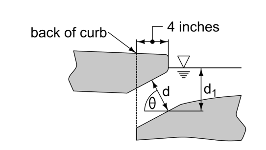 Diagram of a curb‑opening inlet showing curb geometry and depth  𝑑 𝑖  used in the equation for depth at the lip of the opening.