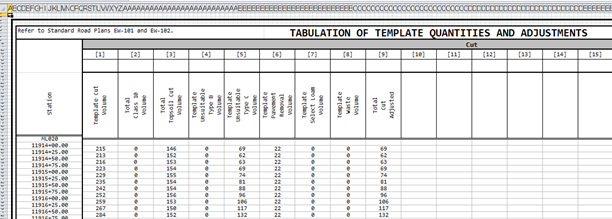 Roadway T Sheet showing stations with template quantities and adjustments.