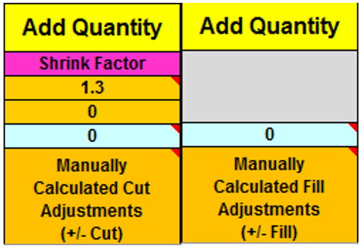 Add Quantity columns showing shrink‑factor entries and labels for manually calculated cut and fill adjustments.